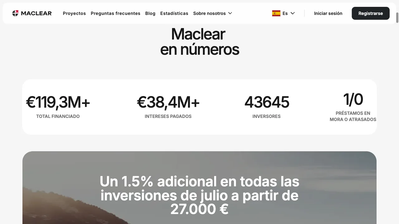 Maclear en cifras: 119,3 M€ financiados, 38,4 M€ intereses pagados, 43.645 inversores y 1 solo default
