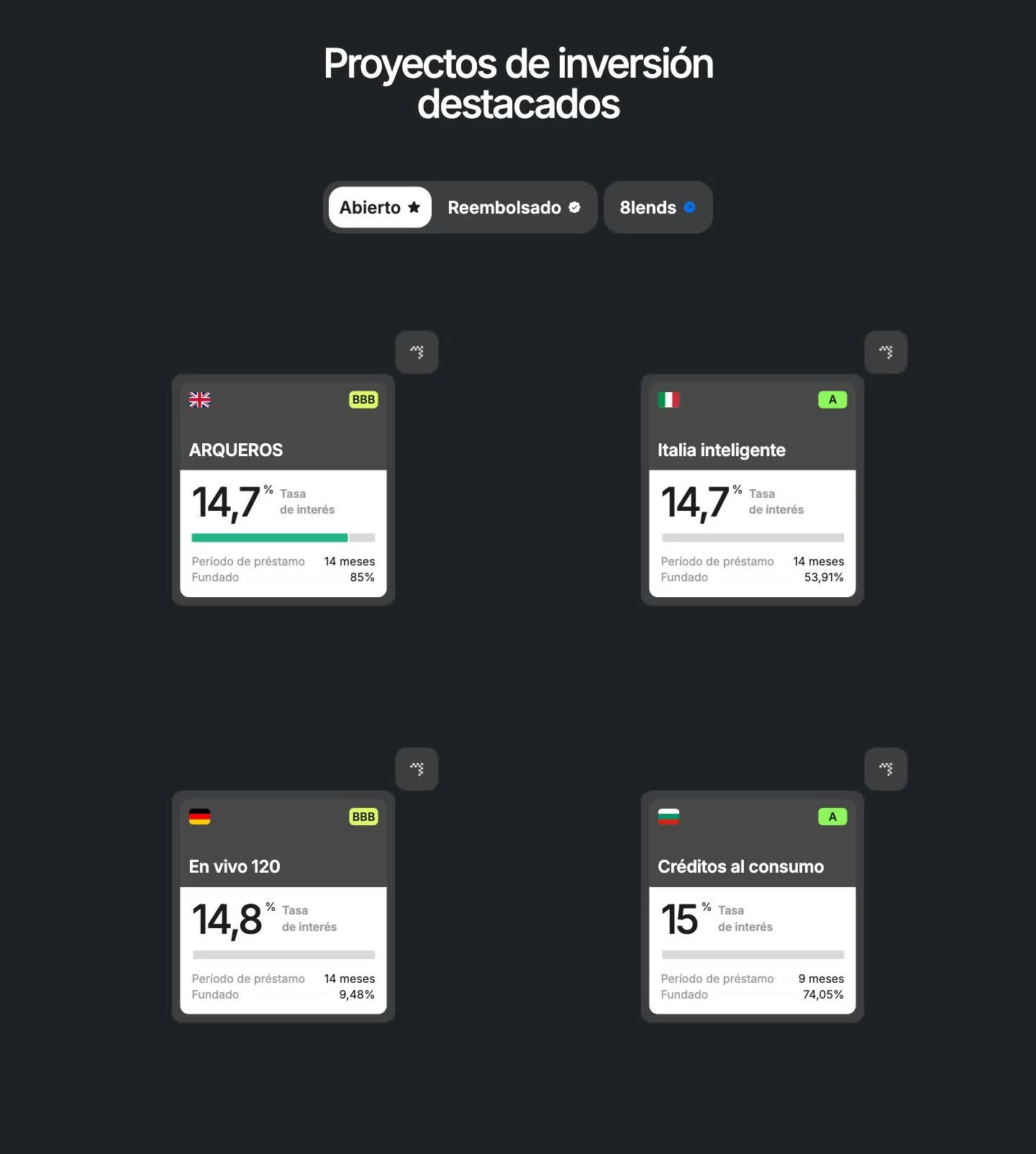 Proyectos de inversión destacados en Maclear: cada crédito respaldado con activos reales por país (Reino Unido, Italia, Alemania, Bulgaria) con rating BBB o A, el contexto en el que ocurrió el default Vibroedil