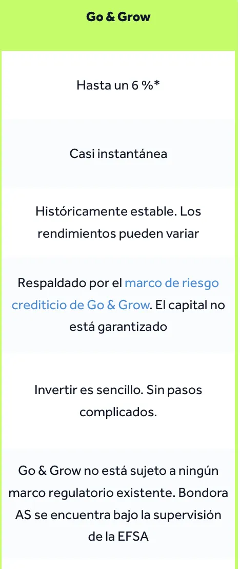 Bondora Go & Grow features: 6% anual, no es depósito bancario