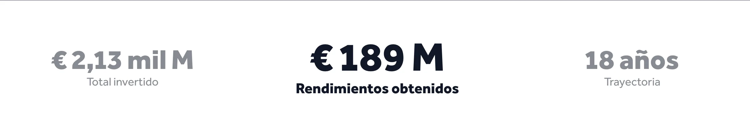 Bondora estadísticas 2026: 2,13 mil millones invertidos, 189 millones de rendimientos, 18 años de trayectoria