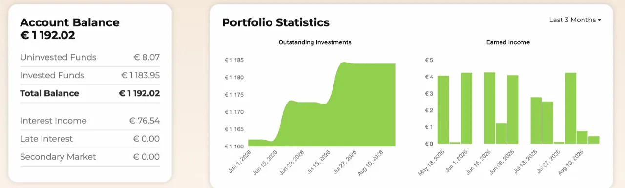 Resumen de cuenta de Afranga: saldo total, fondos invertidos y sin invertir, intereses cobrados y estadísticas de la cartera de los últimos tres meses