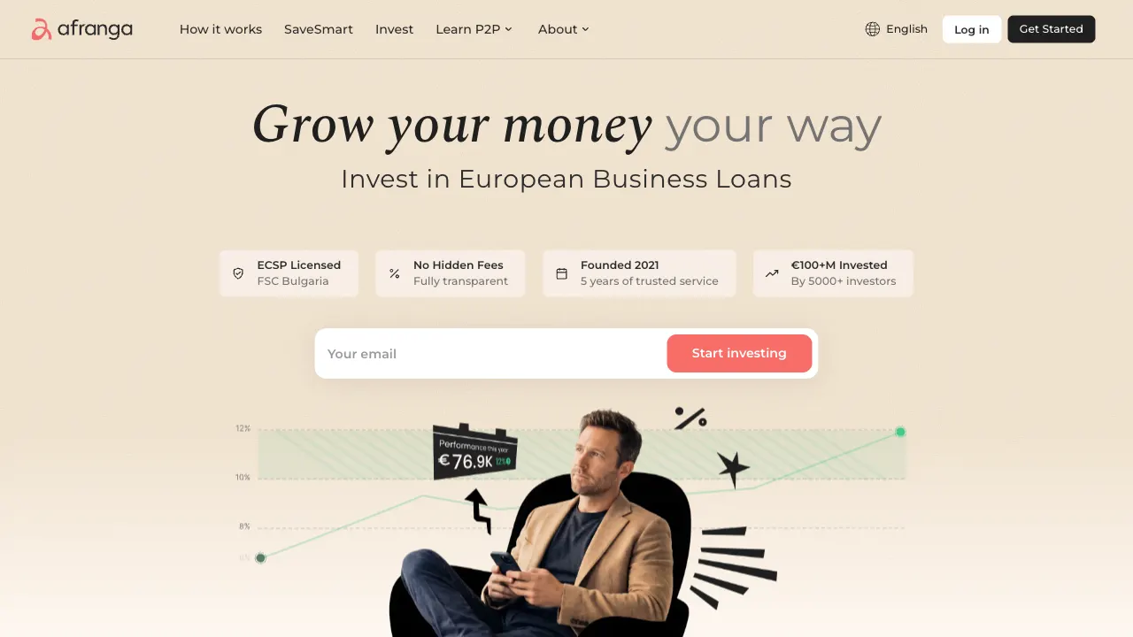 Homepage de Afranga con el titular «Grow your money your way», la insignia de licencia ECSP de la FSC de Bulgaria y las cifras de marketing «Founded 2021» y «€100+M invested by 5000+ investors»