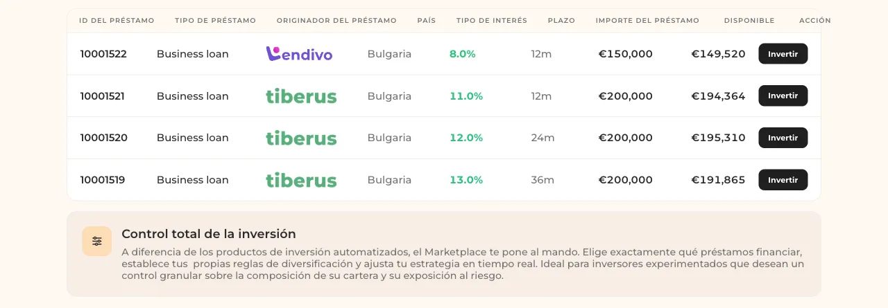 Marketplace de Afranga en septiembre de 2026: cuatro préstamos empresariales de Bulgaria de Lendivo y Tiberus, del 8 % al 13 %, con plazos de 12 a 36 meses