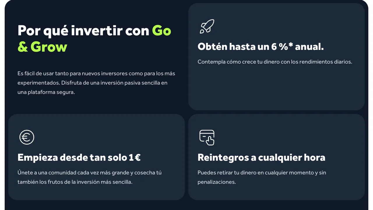 Por qué invertir con Go & Grow: hasta un 6 % anual, desde 1 € y reintegros a cualquier hora