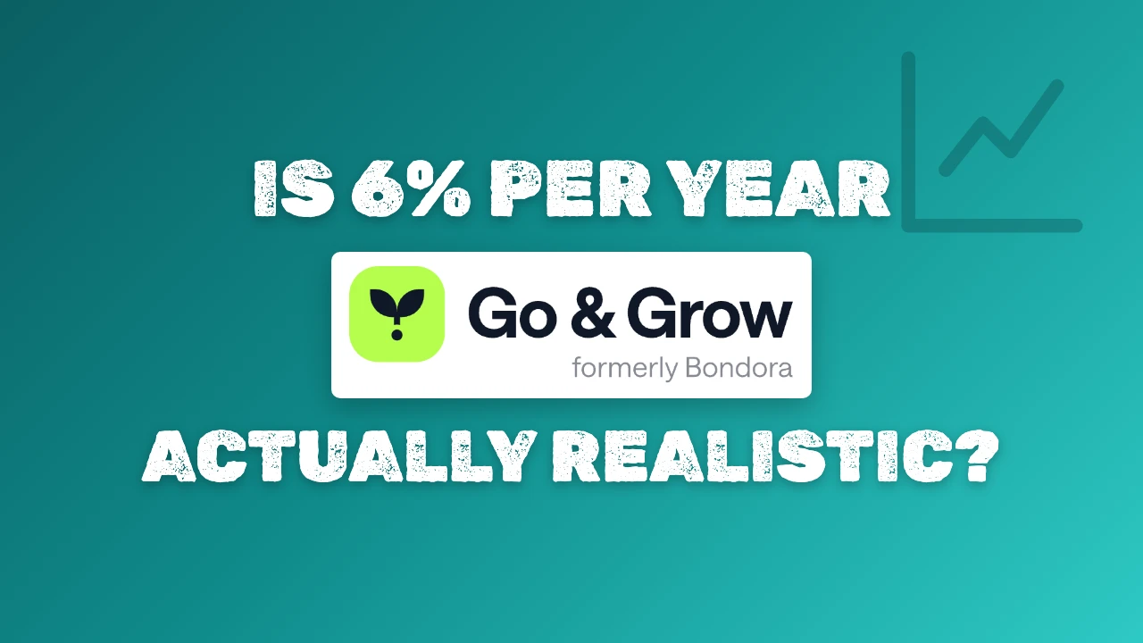 Go & Grow, formerly Bondora, logo on a teal gradient under the headline Is 6% Per Year Actually Realistic?