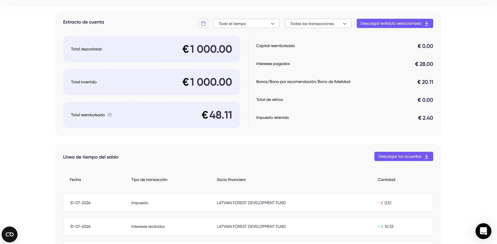 Extracto de cuenta Debitum con detalles fiscales: total depositado, invertido, reembolsado, intereses pagados, bonos e impuesto retenido