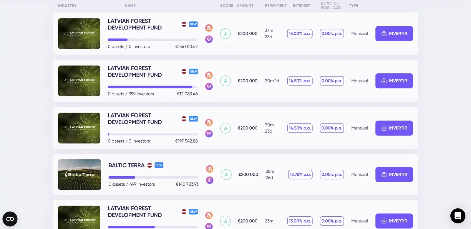 Marketplace de Debitum con ABS activos de Latvian Forest Development Fund y Baltic Terra: Score A, tipos entre 13 y 15 % anual y vencimientos entre 23 y 37 meses