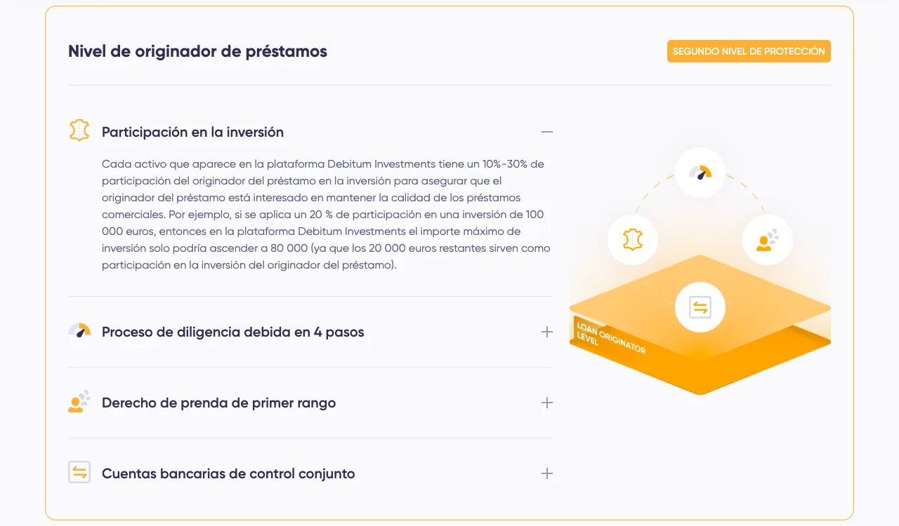 ProtectionPlus de Debitum: 3 capas de protección con Directiva UE 97/9/CE, skin-in-the-game y recompra 100 %