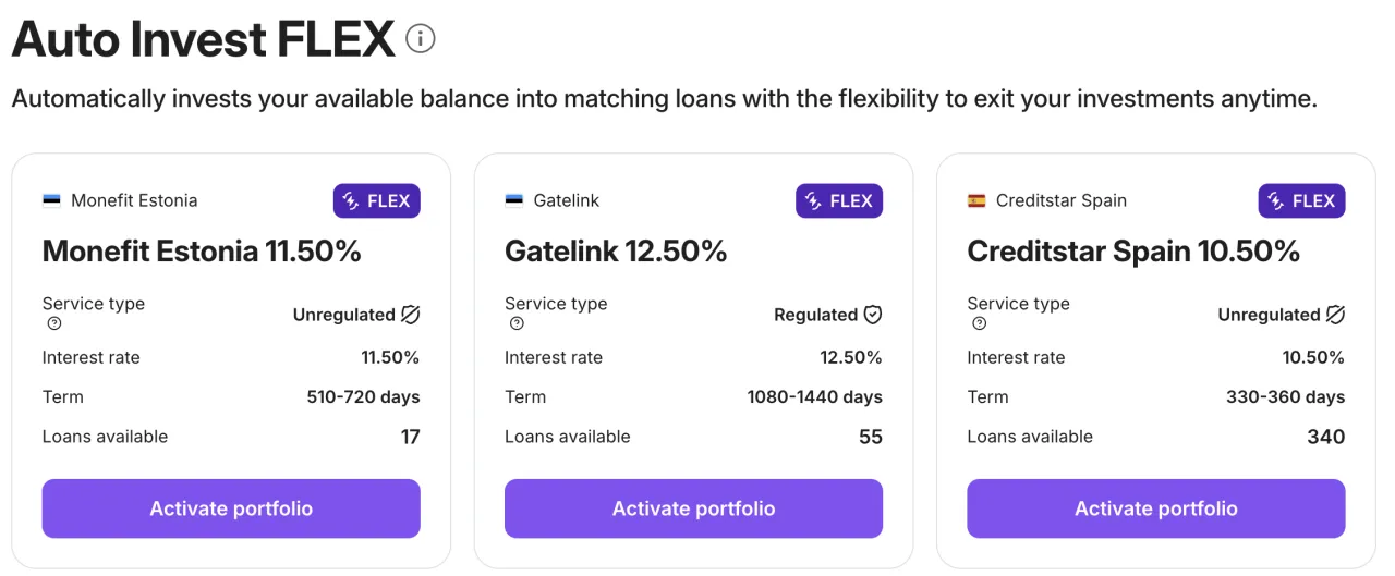 Lendermarket's Auto Invest FLEX page with three portfolio cards for Monefit Estonia, Gatelink and Creditstar Spain, each listing service type, interest rate, term and loans available