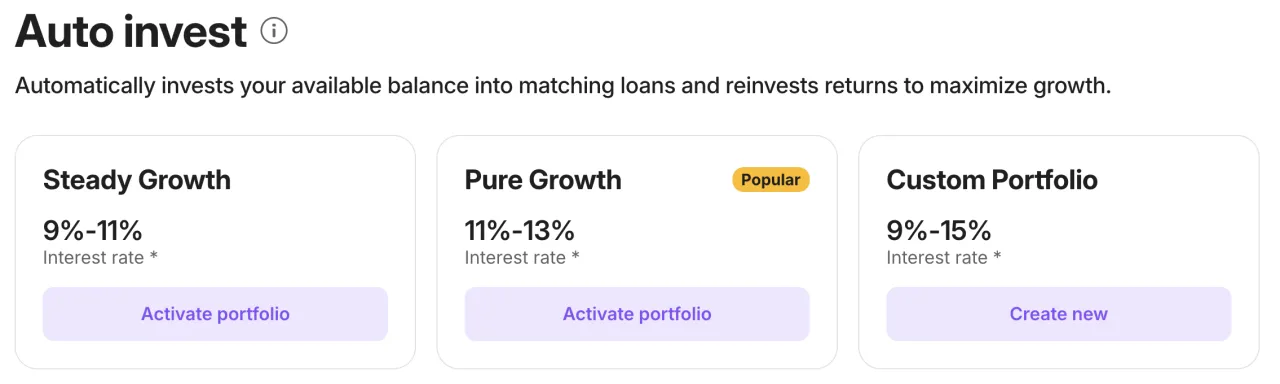Lendermarket Auto invest screen with three portfolio cards: Steady Growth at a 9% to 11% interest rate, Pure Growth at 11% to 13% marked Popular, and Custom Portfolio at 9% to 15%