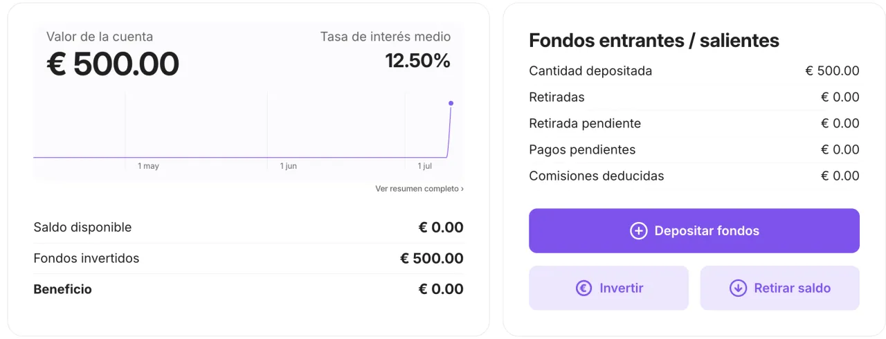 Panel de nuestra cuenta en Lendermarket en julio de 2026, con 500 € invertidos y el tipo de interés medio de la cartera