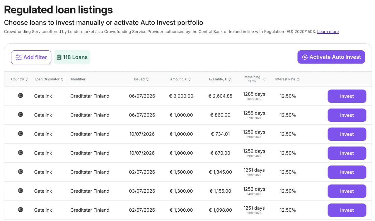 Regulated loan listings on Lendermarket with the Crowdfunding Service note under the heading, where every visible Gatelink loan carries the identifier Creditstar Finland