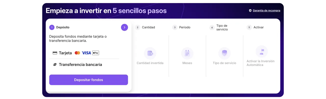 Widget de Lendermarket con los cinco pasos para empezar a invertir: depósito con tarjeta o transferencia, cantidad, periodo, tipo de servicio y activación
