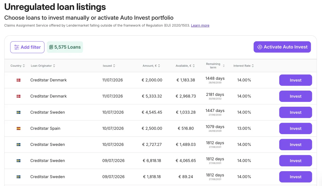 Lendermarket's Unregulated loan listings page, describing the Claims Assignment Service as outside Regulation (EU) 2020/1503, with loans from Creditstar Denmark, Sweden and Spain