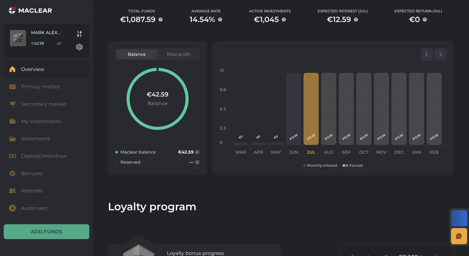 Our own Maclear account overview: total funds €1,087.59, average rate 14.54%, active investments €1,045 and expected monthly interest of €12.59