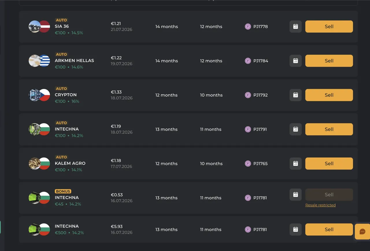 Maclear My investments list with AUTO-labelled €100 positions in SIA 36, ARKMEN HELLAS, CRYPTON, INTECHNA and KALEM AGRO, a €45 BONUS position marked Resale restricted and a €500 manual investment in INTECHNA at 14.2%