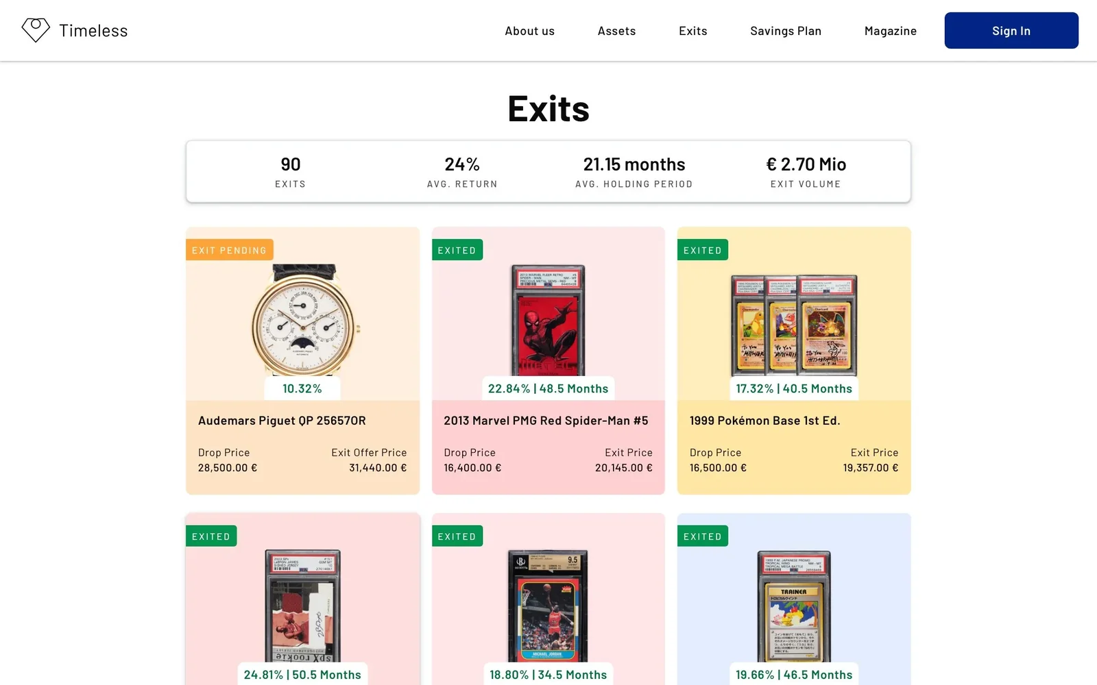 Panel de exits en Timeless: 24 % de rentabilidad media, 21,15 meses de tenencia media y 2,7 M € de volumen de exits