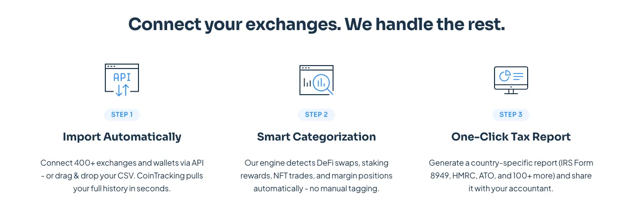 Los tres pasos de CoinTracking: importación automática, categorización inteligente e informe fiscal en un clic