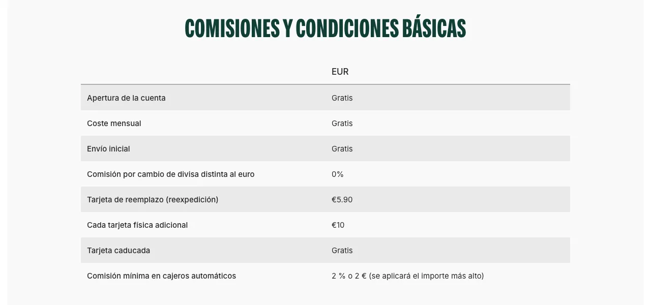 Comisiones de la Bitpanda Card: apertura, coste mensual y envío gratis, 0 % de cambio de divisa y 2 % o 2 € en cajeros