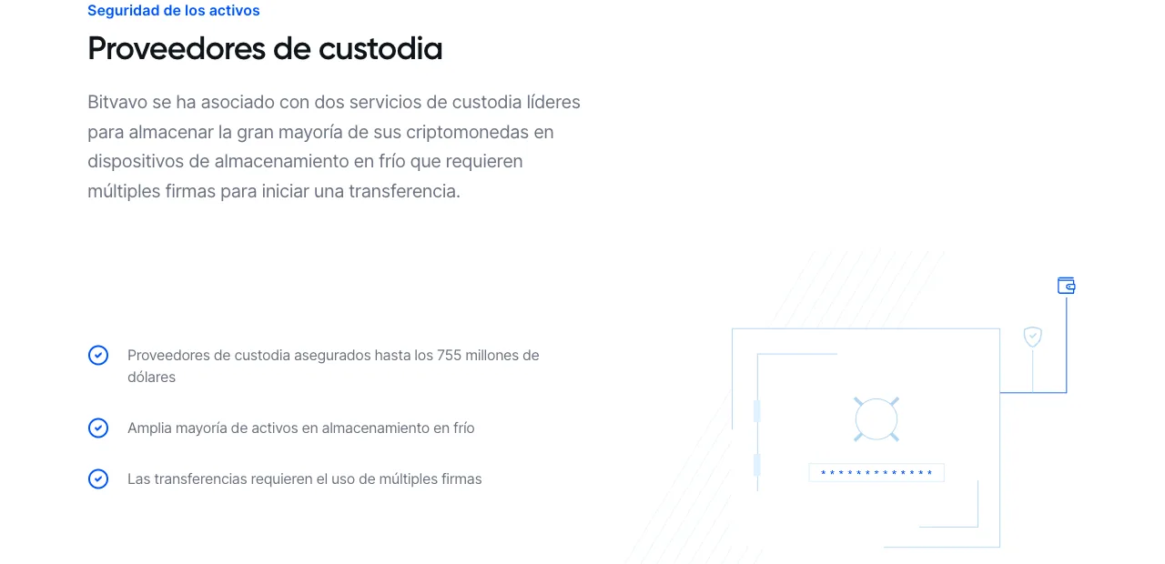Según Bitvavo: proveedores de custodia con seguro de hasta 755 millones de dólares y almacenamiento en frío, que cubre la custodia y no el valor de mercado