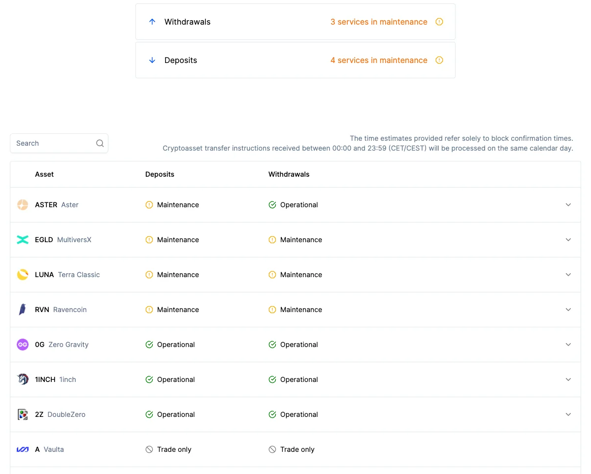 Bitvavo networks status page showing three withdrawal and four deposit services in maintenance and the asset Vaulta marked as trade-only